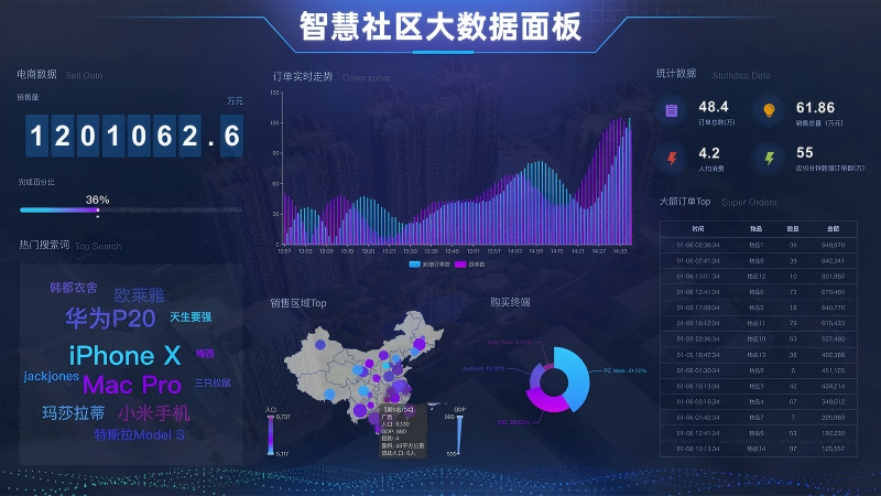 智慧社区智能化集成体系